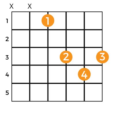 Eb Major Chord, How to Play E Flat Guitar Chord - Music Grotto