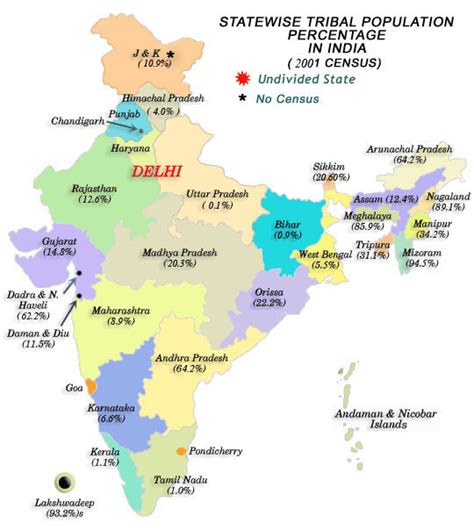 Map of State wise Tribal Population percentage in India, 2001. Source ...