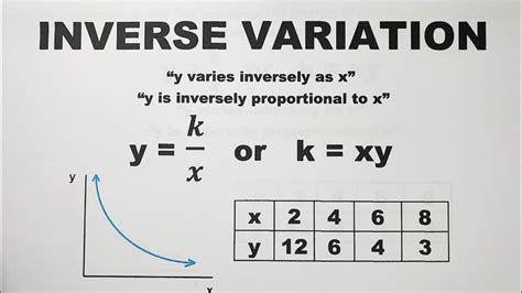 Inverse Variation - Constant of Variation and Equation - Grade 9 Math ...