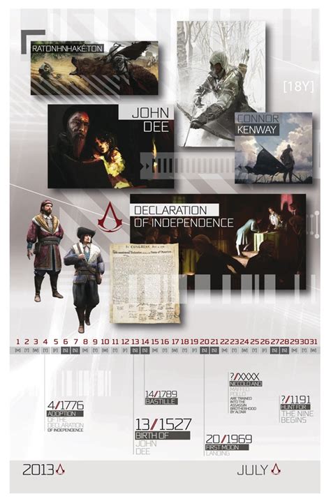 Assassin's Creed Limited Edition Timeline 2013 | Creed, Assassins creed ...