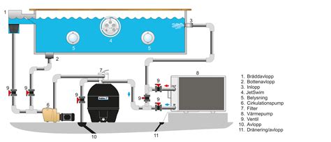 Swimming pool schematic heat exchanger, electric heater,heat pump