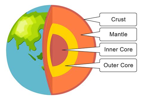 Changing Earth - worksheet from - Times Tutorials