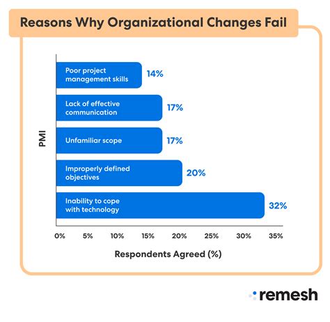 100 Open-Ended Employee Engagement Survey Questions