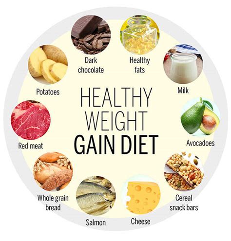 A Healthy Weight Gain Diet - HairAndBeautybc