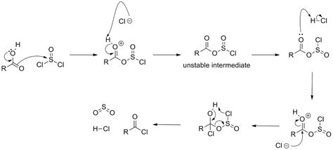 Chemistry: Making acid chlorides from carboxylic acids