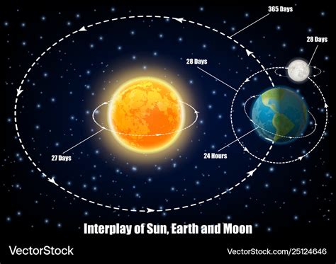 How Many Earth Moons Fit In The Sun - The Earth Images Revimage.Org