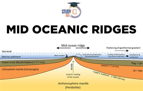 Ocean Rift Valley Parts