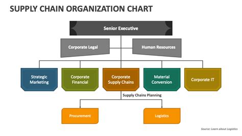 Supply Chain Diagram Template Free - prntbl.concejomunicipaldechinu.gov.co