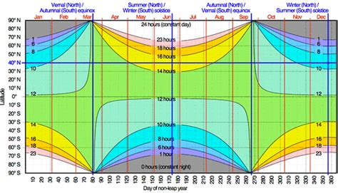 Where to hate daylight saving time and where to love it | Andy Woodruff