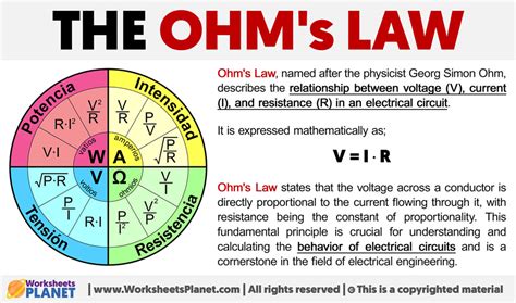 Ohm's Law | Formula + Definition