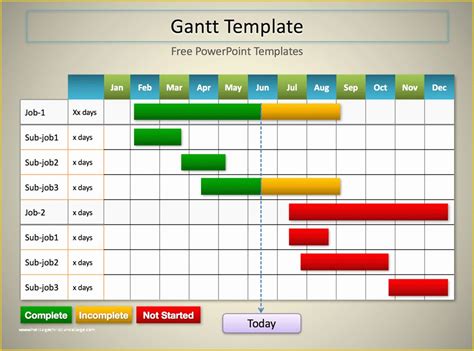 Free Gantt Chart Template Word Of 5 Gantt Chart Templates Excel ...