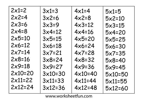 Multiplication Chart 2 And 3 - Walter Bunce's Multiplication Worksheets