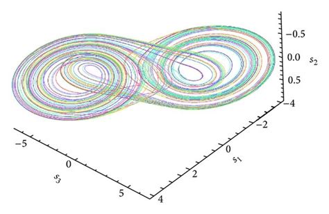 Chaotic behavior of delayed Chua attractor. | Download Scientific Diagram