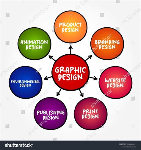 Types Graphic Design Interdisciplinary Branch Design Stock Vector ...