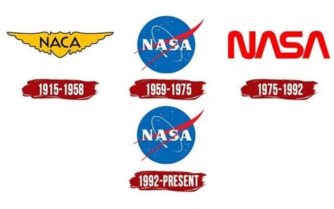 NASA Logo | Symbol, History, PNG (3840*2160)