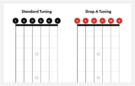 Drop A Tuning on Guitar | How to Tune to Drop A | Fender