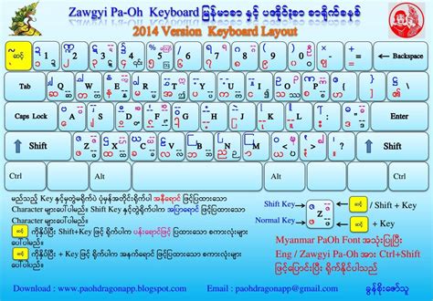 Zawgyi Font | Guitar Chords and Lyrics