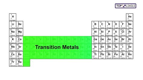 Periodic Table Transition Metals - Periodic Table Timeline