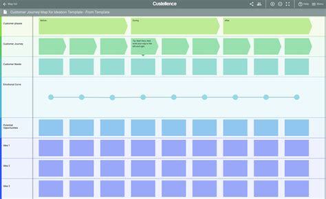 Customer Journey Mapping Template – Verjaardag Vrouw 2020