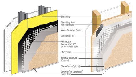 Basic Stucco Overview — EVstudio, Architect Engineer Denver Evergreen ...