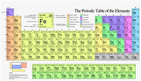 Periodic Table Electron Configuration Pattern