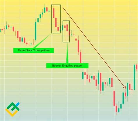 What is Bearish Engulfing Candlestick Pattern: Complete Guide | LiteFinance