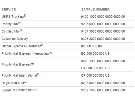 What Shippers Should Know about USPS Tracking - Online Shipping Blog ...