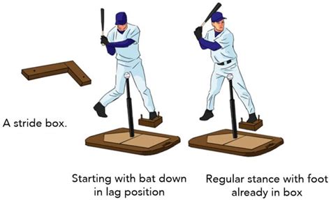 Skip to content Baseball Tutorials Hitting Pitching Fielding ...