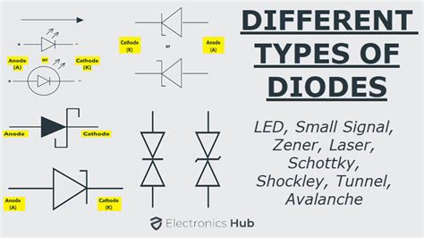 Different Types of Diodes | Their Circuit Symbols & Applications