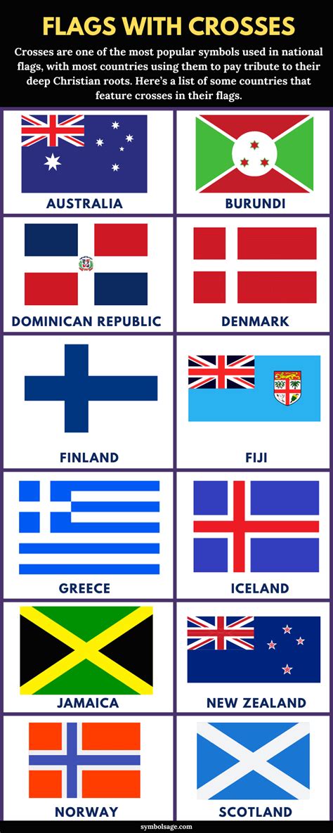 Flags With a Cross - A List - Symbol Sage