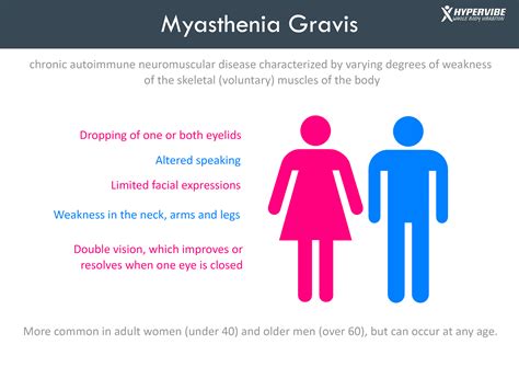 Myasthenia Gravis - Causes and Symptoms - Hypervibe Australia