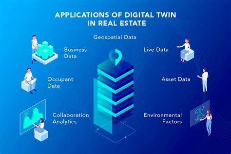 Digital Twin Use Cases and Applications | softengi.com