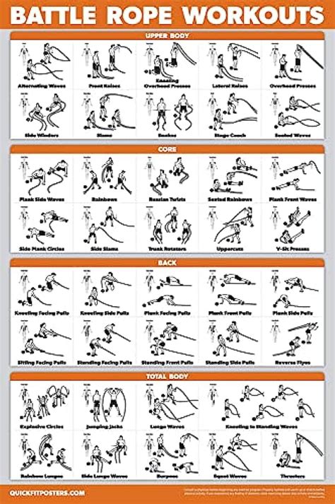 QuickFit Battle Rope Workout Poster Laminated Battlerope Exercise Chart ...