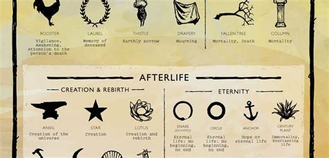 Death Icons - Death and Gravestone Symbolism [Infographic] | Only ...