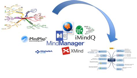 Mind Mapping® for Project Management – an overview ( Updated + Webinar ...