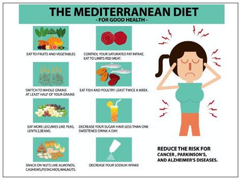 What Are The Benefits Of Mediterranean Diet? | Mediterranean diet ...