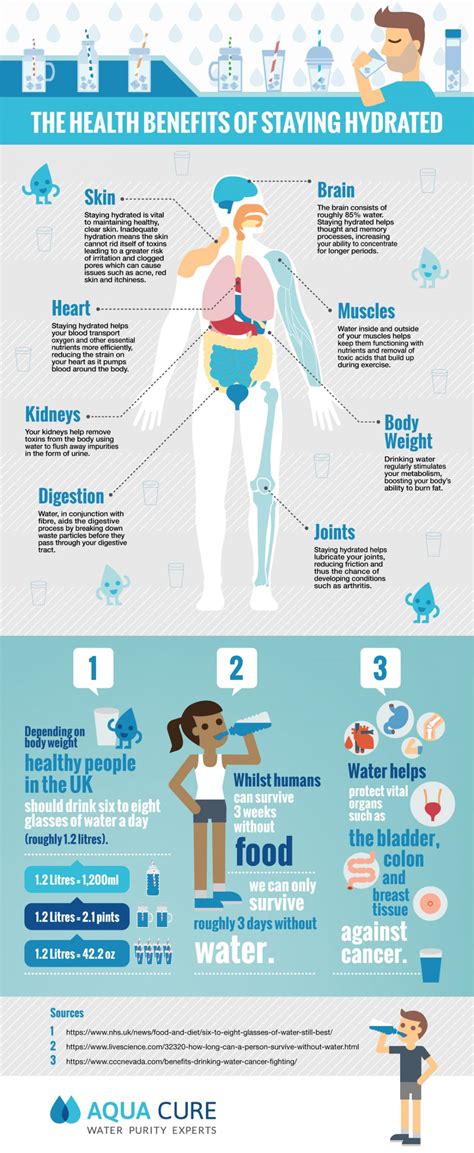 The Health Benefits of Staying Hydrated Infographic | Aqua Cure