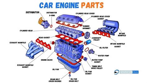 Car Engine Diagram Simple - kueh apem