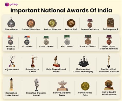 List Of Important Awards In India And International Level