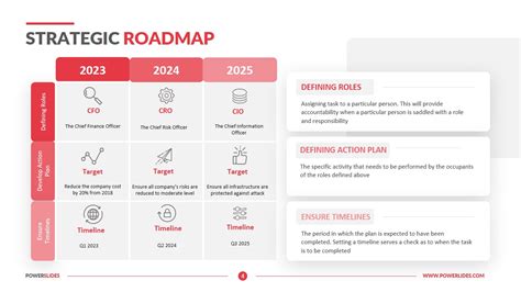 It Strategy Roadmap Template