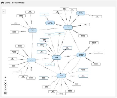 Knowledge Graph Visualization in Data Graphs