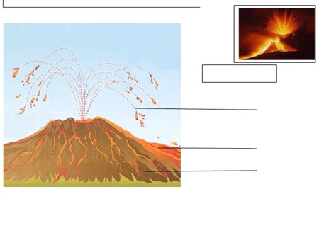 volcan schéma éruption effusive Diagram | Quizlet