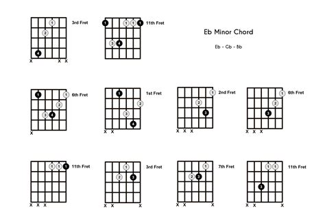 E Minor Chord Guitar Lessons