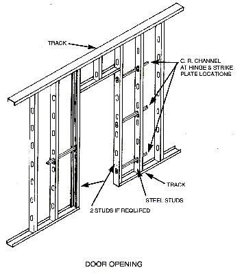 Light Gauge Steel Framing Manual