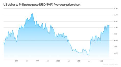 The Evolution Of Philippine Peso, 49% OFF