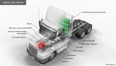 How Semi Truck Engines Work • The Truck How