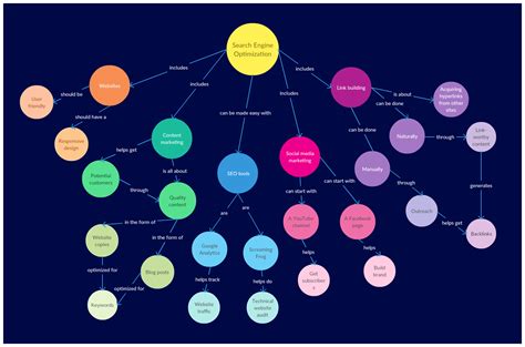 Make A Concept Map In Word - Map of world