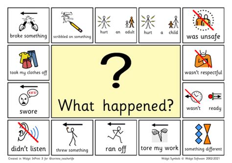 Resortative debrief - widgit symbols | Teaching Resources