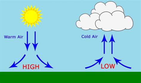 [DIAGRAM] Gauge Pressure Diagram - MYDIAGRAM.ONLINE