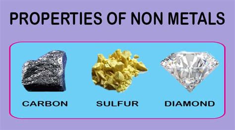 What are some Properties of Non-metals? Physical & Chemical Properties ...